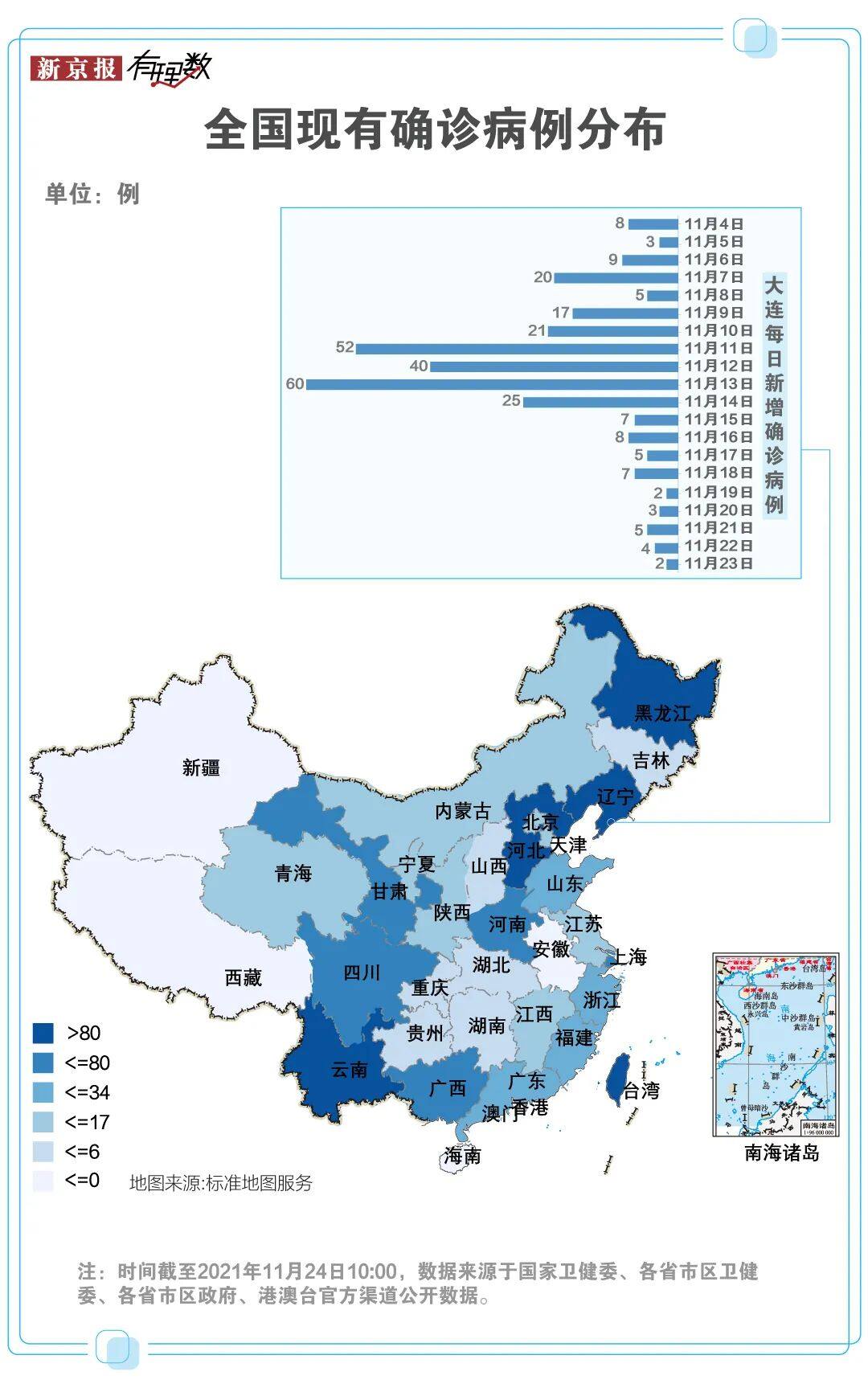 大连疫情趋稳,"中国冷链第一城"防疫为何如此难