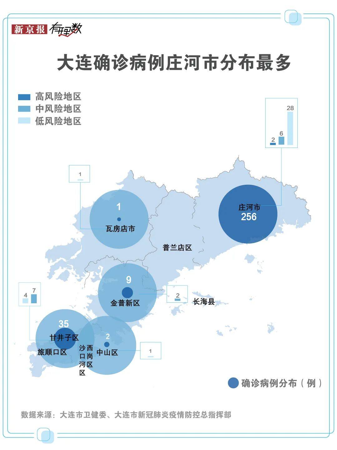 大连疫情趋稳,"中国冷链第一城"防疫为何如此难